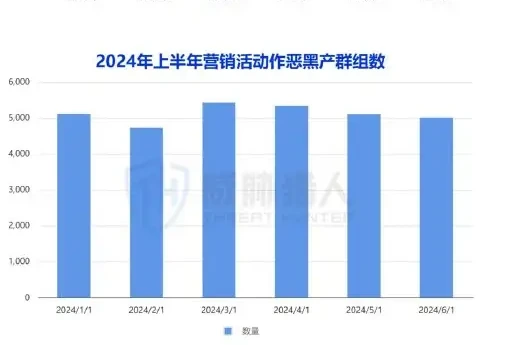 Chart of marketing activity 2 (page 36 of the original report)