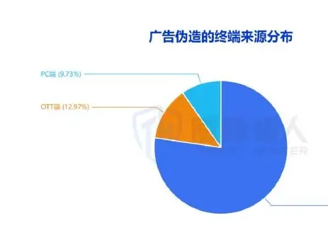 Graphic 1 (page 57 of the original report)