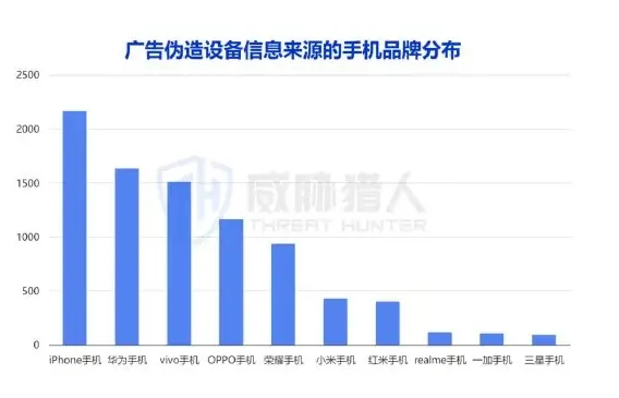 Analysis of the fraud scenario in brand advertising