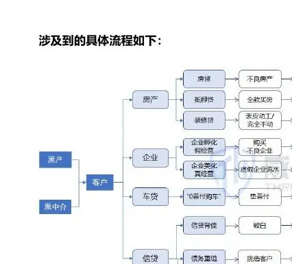 Business process chart for cybercrime (page 8 of the original report)