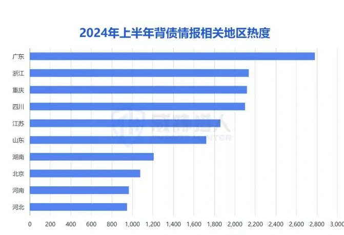2024. Demand for counter-receiving operations continued to rise in the first half of the year, with large figures for “microcredit overdue repayments”, “repair of letters” etc. (page 14 of the original report)