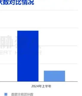 Telegram caught over 1400 risk events, nearly two times more than in the second half of 2023 (page 10 of the original report)