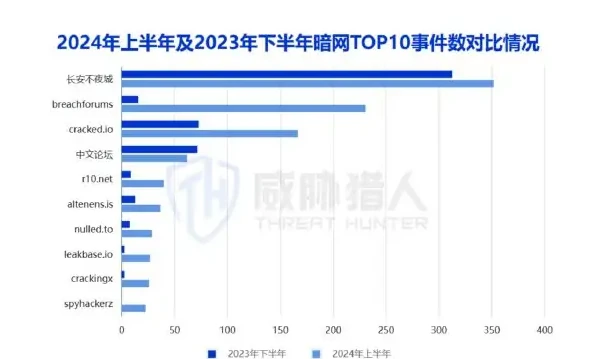Number of banks, e-commerce platforms, consumer finance as data leaks Top3 industry, number of banking incidents 2961, first chart 1 (page 12 of the original report)
