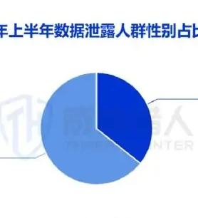 top 3 Image analysis of population groups (banks, e-commerce platforms, consumer finance)