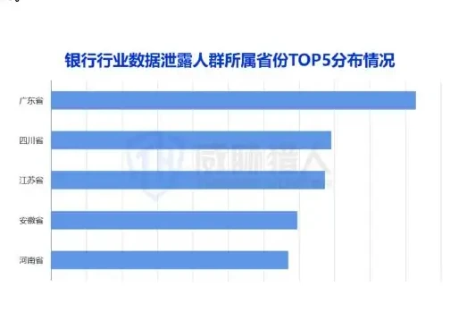 top 3 Population Image Analysis for Industry (Banks, e-commerce platforms, Consumer Finances)