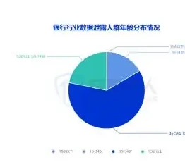 top 3 Image analysis of population groups (banks, e-commerce platforms, consumer finance)1