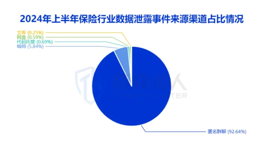 Figure showing the channels of illicit transactions in insurance data