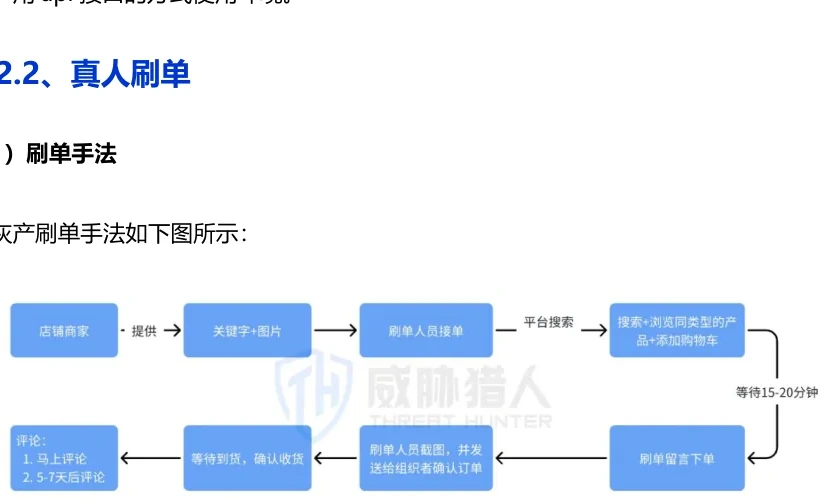 Flowchart of overseas e-commerce real-time billing mission execution