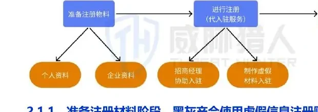 Account risk scenario analysis diagram (page 15 of the original report)