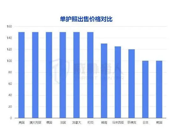 During the preparation of registration materials, cybercriminal activity uses false information registration account number charts (page 16 of the original report)