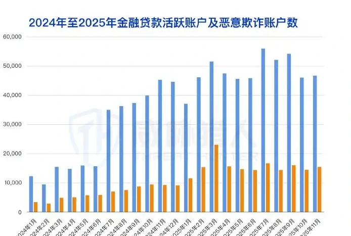 Top3: Business Loans, Credits, Mortgage Chart 1 (page 8 of the original report)