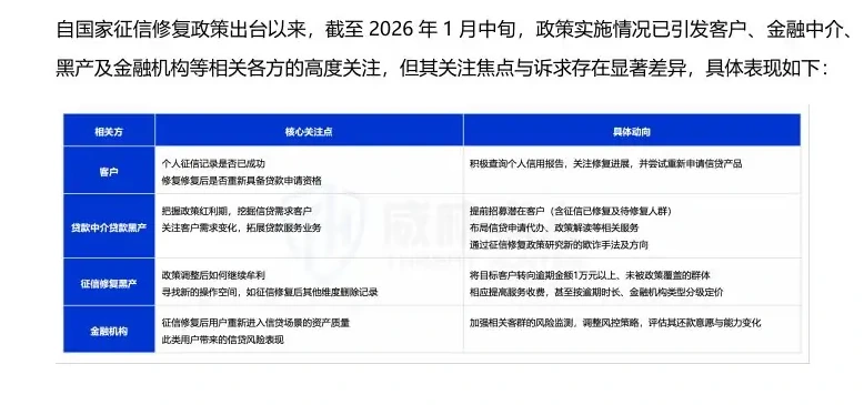 In 2025, there was a sharp surge in communications recovery risk, with the second half of 2025 increasing by 199 per cent over the second half of 2024 (page 13 of the original report)