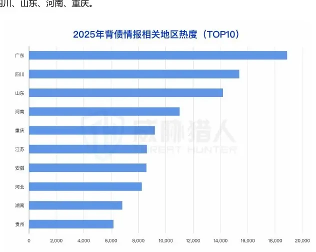 Top5 Cities: Chongqing, Guangzhou, Chengdu, Shanghai, Shenzhen Chart (page 19 of the original report)