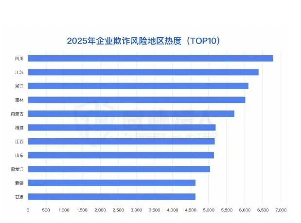 Top5 Cities: Aoshima, Xiamen, Beijing, Chongqing, Shenzhen Chart 1 (page 26 of the original report)