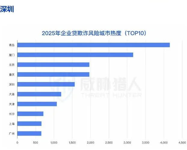 Top5 Cities: Aoshima, Xiamen, Beijing, Chongqing, Shenzhen Chart, 2025