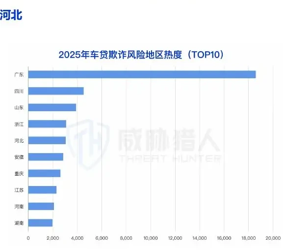 Top5 provinces: Guangdong, Sichuan, Shandong, Zhejiang, Hebei Chart (page 29 of the original report)