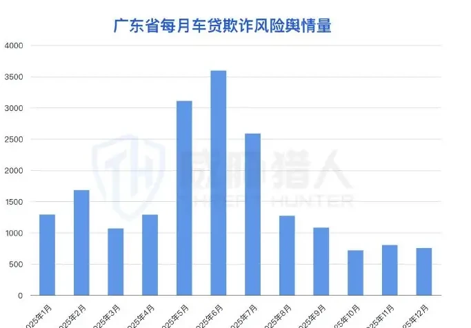 Top5 provinces: Guangdong, Sichuan, Shandong, Zhejiang, Hebei Chart (page 30 of the original report)