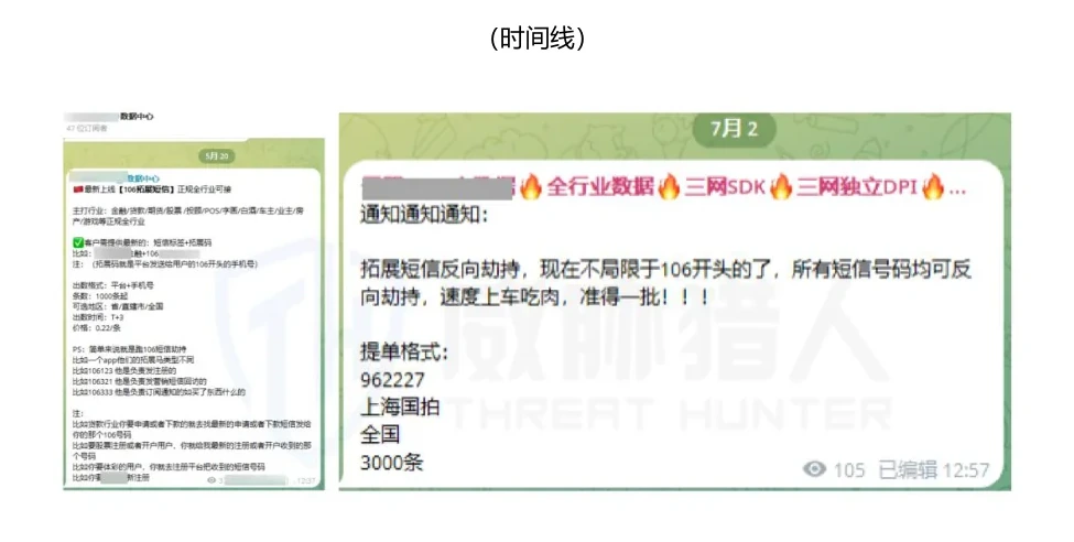 SMS Extension Data Trading Chain Chart 1 (page 42 of the original report)
