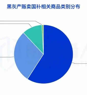 Digital household electricity products become a map of areas seriously affected by national commodity trafficking (page 6 of the original report)