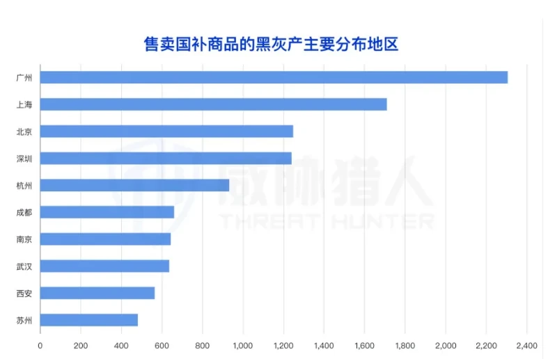 Figure 1 Distribution of national commodity sources and cybercriminal activity (page 7 of the original report)
