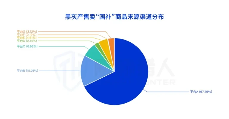 Source of national by-products and distribution of cybercriminal activity (page 7 of the original report)