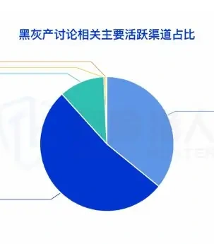 The cybercriminal activity was channelled to private trade completion charts after the forum and the media were advertised (page 8 of the original report)