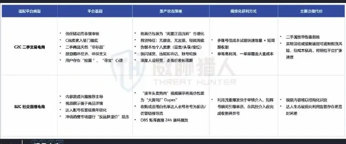 Checklist of brand-style attacks on different types of e-commerce platforms