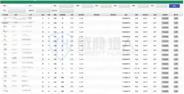 Brush Platform Commercial Order Management Page Screenshot