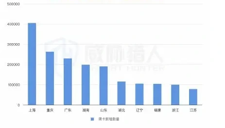 2025 Figure 1 Trends in resource changes in SIM pool cards in the first half of the year (page 8 of the original report)