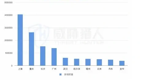 2025 Chart of trends in resource changes in SIM pool cards in the first half of the year 2 (page 8 of the original report)