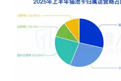 Diagram of changes in resources for the interception of mobile cards in the country, 2025 (page 9 of the original report)