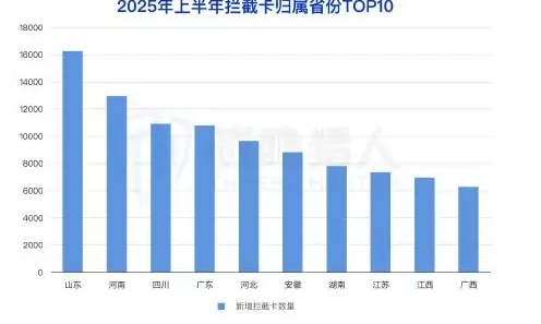 Diagram of changes in resources for the interception of cellular cards in the country in 2025 (page 10 of the original report)