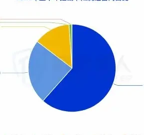 Controls against card sources: chart 1 of the chain that affects cybercrime as a result of fluctuations in card sources upstream (page 12 of the original report)