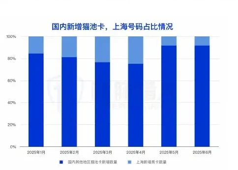 Regulation to combat the availability of cards: chart of the chain upstream for the impact of card fluctuations on cybercrime (page 12 of the original report)
