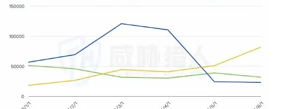 Regulation to combat the availability of cards: chart of the entire chain of influence on cybercrime as a result of the fluctuations in the supply of cards upstream (page 13 of the original report)
