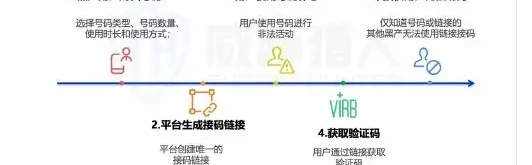 Linkage: New ways of growing cybercrime-producing connections
