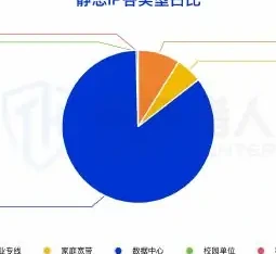 2025 I.P resource analysis diagrams for offences committed abroad in the first half of the year (page 20 of the original report)