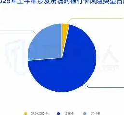 The first half of the year related to money-laundering bank cards compared to the second half of the year 2024.