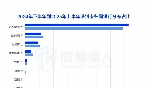 The first half of the year related to the money-laundering bank card compared to the second half of the year 2024.