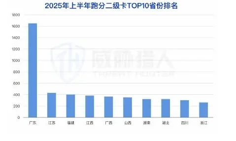 Figure 1 for the first half of the year related to money-laundering bank cards compared to 2024
