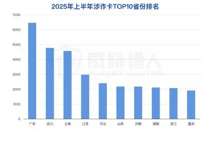 The first half of the year related to money-laundering bank cards compared to the second half of the year 2024 (page 26 of the original report)