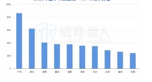2025 Analysis of changes in business resources involved in money-laundering in the first half of the year (page 33 of the original report)
