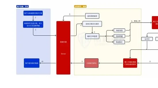 Harming Tool - Taking Platform Payment Order Link for Money Laundering (1) Tool Information Chart (page 40 of the original report)