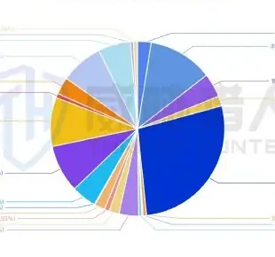 Marketing fraud scenario analysis chart 2 (page 43 of the original report)