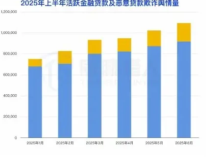 (1) Chart 1 of the continuing expansion of malicious fraud and cybercriminal activity in financial lending (page 58 of the original report)