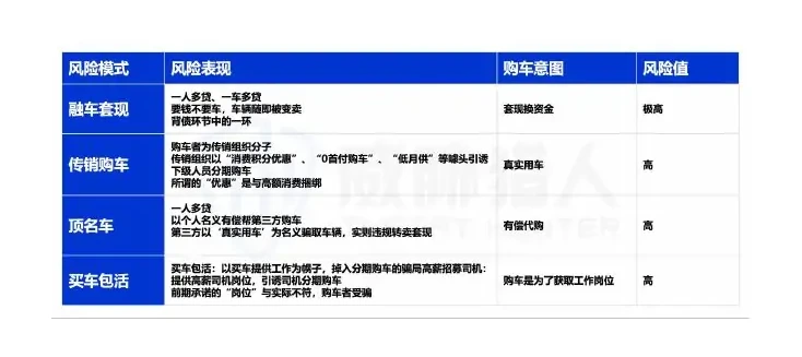 Vehicle credit fraud risk: black chain analysis and regional situational alert chart 1 (page 65 of the original report)