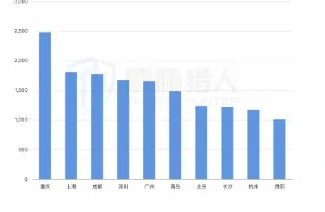 2025 Chart showing the continued growth of the risk of mortgage fraud in the first half of the year 2 (page 66 of the original report)