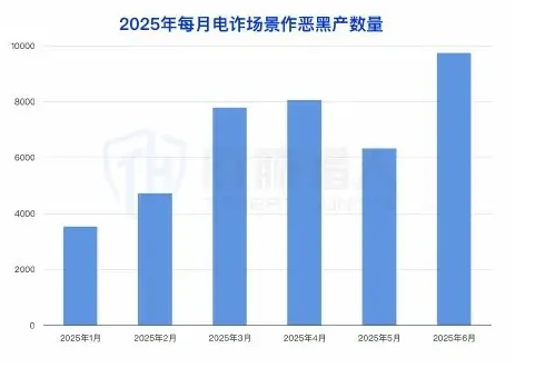 2025 Trends in data on telecommunications fraud in the first half of the year (page 68 of the original report)