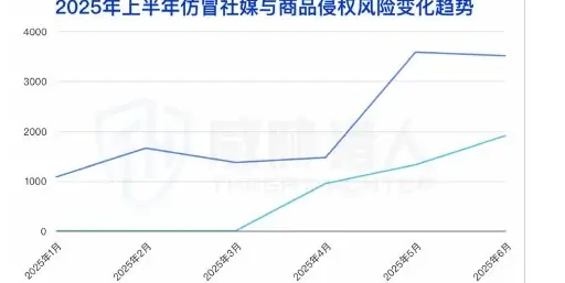 Pan-financial field and game IP into two separate battlefield charts1 (page 78 of the original report)
