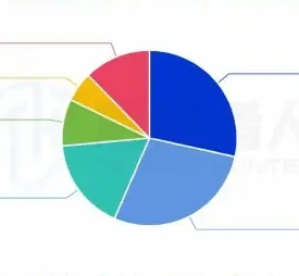 Pan-financial field and game IP into two separate battlefield charts (page 78 of the original report)